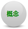 生態(tài)農(nóng)業(yè)規(guī)劃